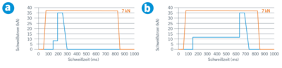 schweissparameter-web_a-b