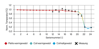 Figure_3_2_DE