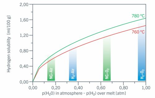 the-evolution-of-plant-technology-image-3-hydrogen-solubility