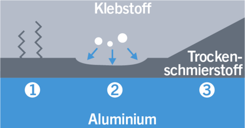 Abbildung_10_fuegen-im-automobilbau