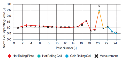 figure-3_virtual-rolling