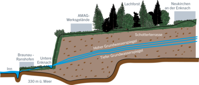 2024_AMAG_Grafik_Grundwasser