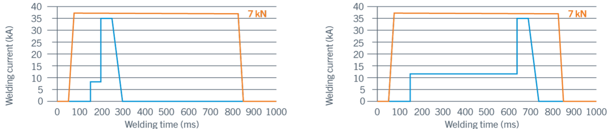 Schweißparameter_EN