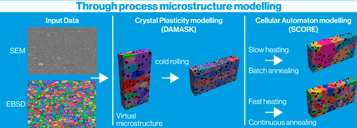 Simulationsverfahren_EN