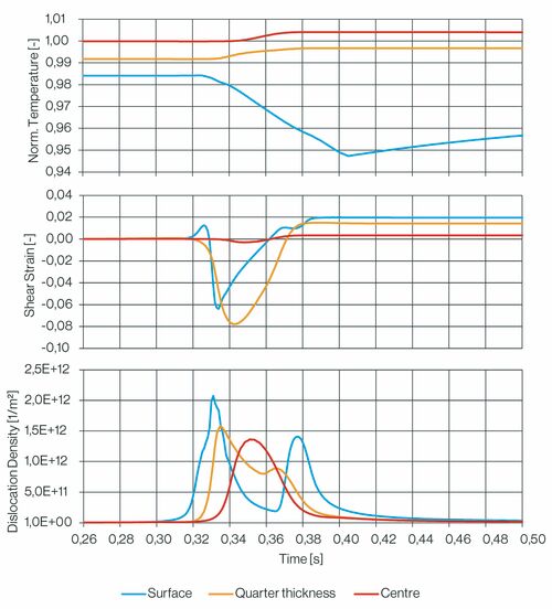Figure_5