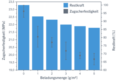 Abbildung_4_DE_fuegen-im-automobilbau-01