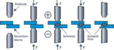 Punktschweissen-fuegen-im-automobilbau