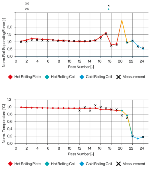 Figure-3