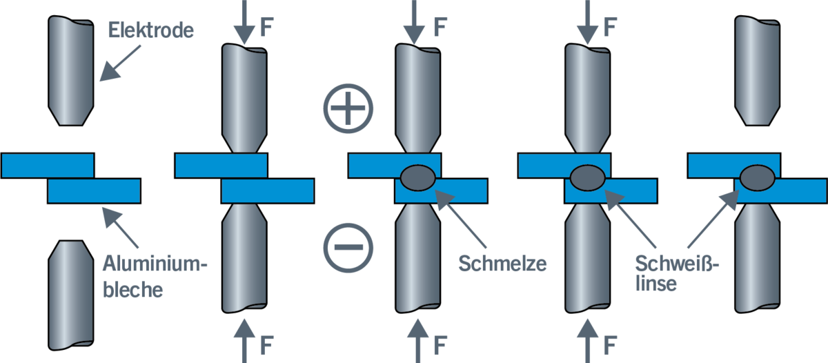 Punktschweissen-fuegen-im-automobilbau