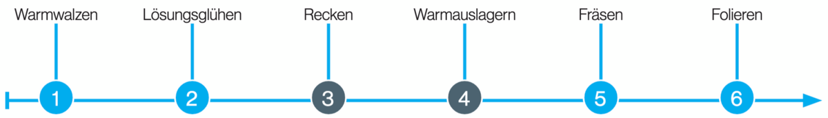 Bildschirmfoto 2025-11-13 um 10.00.23