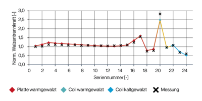 Figure_3_1_DE